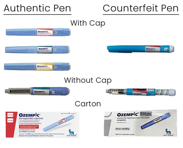 Fake Ozempic Pens Guidance