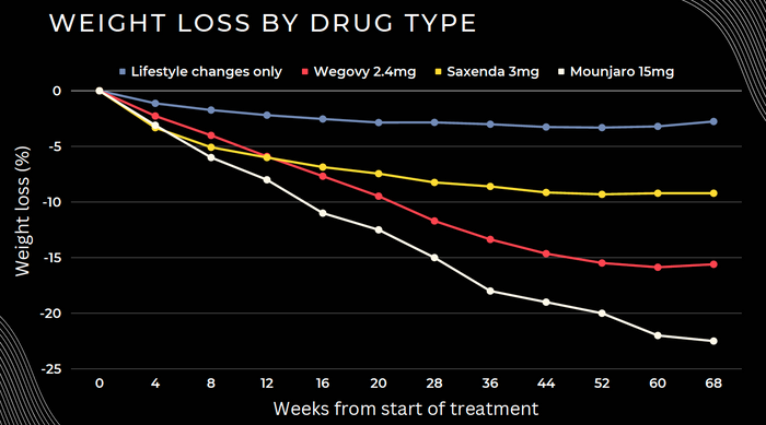 Why Wegovy is delayed.....and why you don't need to wait to start your journey