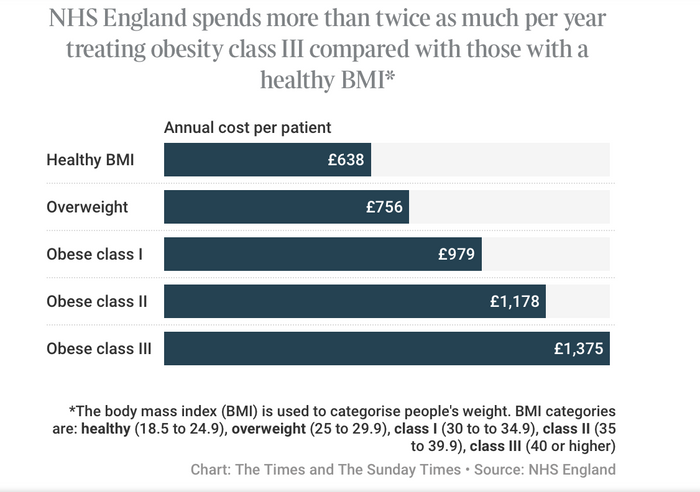 Great reading: Dr Chris Van Tulleken on tackling obesity